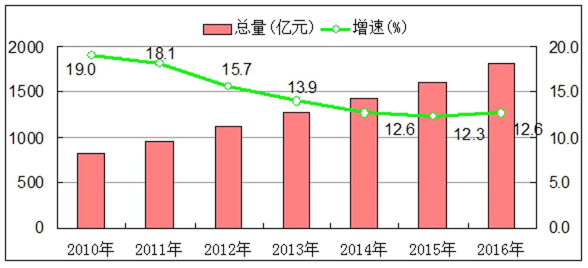 殉杏化妆品