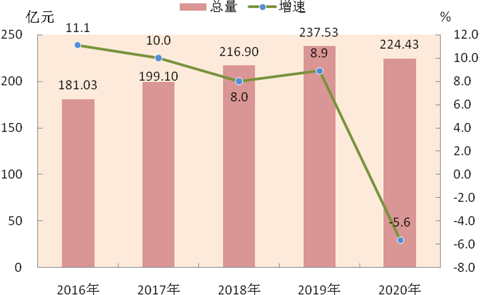 殉杏化妆品